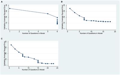 Defining a screening tool for post-traumatic stress disorder in East Africa: a penalized regression approach